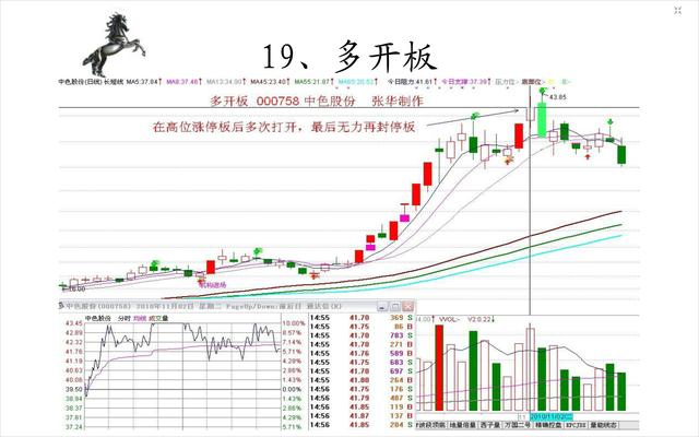20種經典的漲停板形態圖 20種經典的漲停板形態圖