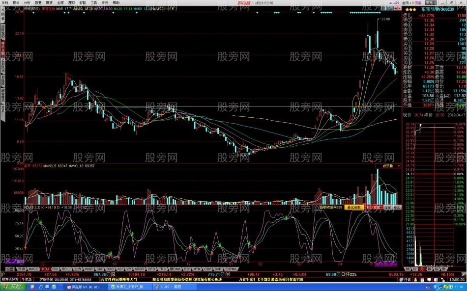 過頂突破攻擊形態 過頂突破攻擊形態