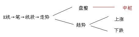纏中說禪理論的基本概念和圖形 纏中說禪理論的基本概念和圖形