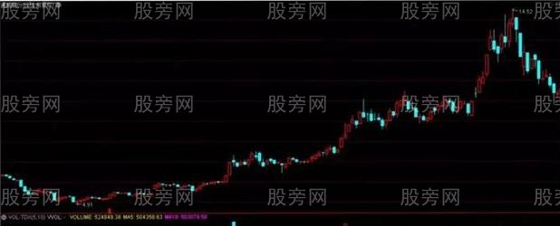 怎麼判斷真假突破 怎麼判斷真假突破