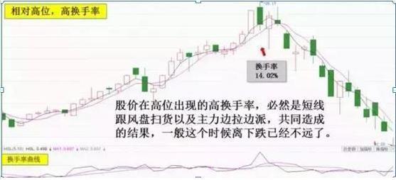 主力出貨的三種方法 主力出貨的三種方法