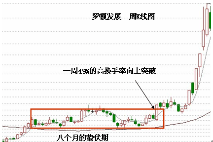 成交量抓黑馬股 成交量抓黑馬股