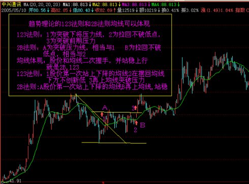 均線與趨勢研究 均線與趨勢研究