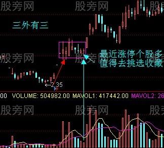 具有強勢股特征的圖形 具有強勢股特征的圖形