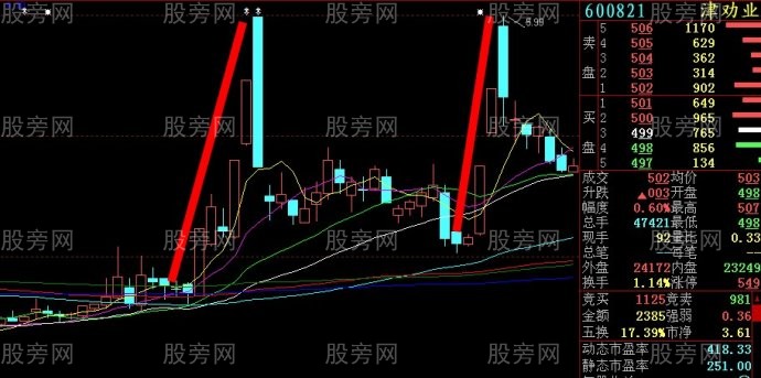 牛股左右對稱原理 牛股左右對稱原理