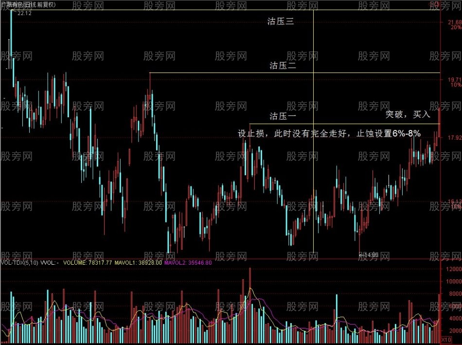 趨勢性突破的交易方法 趨勢性突破的交易方法