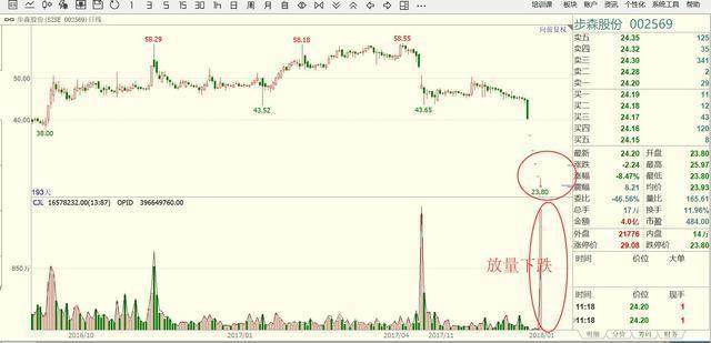 上漲和下跌的成交量規則 上漲和下跌的成交量規則