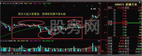一套精確穩健盈利的操盤模式 一套精確穩健盈利的操盤模式