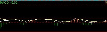 MACD黃線的用法 MACD黃線的用法