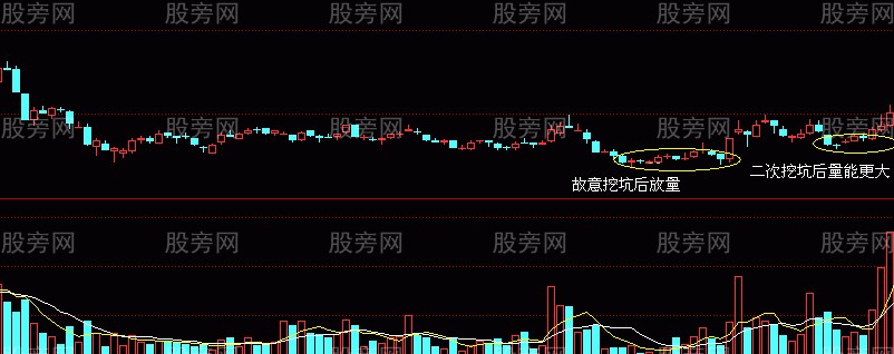 兩種K線反轉組合 兩種K線反轉組合