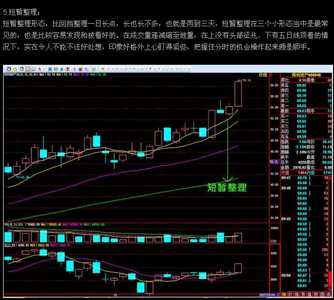 股價上升經典形態圖例 股價上升經典形態圖例