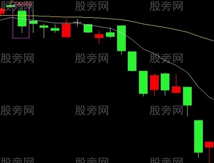 簡單實用的EXPMA戰法 簡單實用的EXPMA戰法