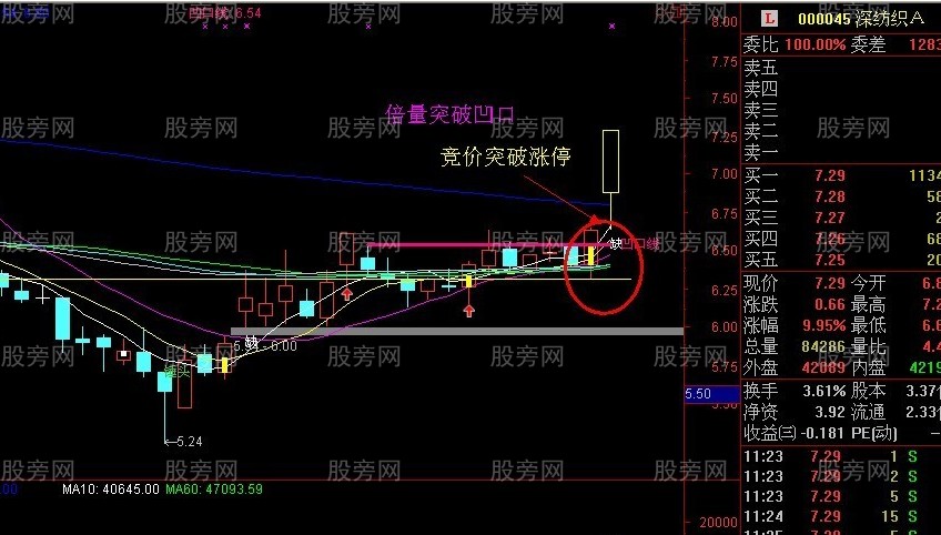 神秘的凹口抓漲停戰法 神秘的凹口抓漲停戰法