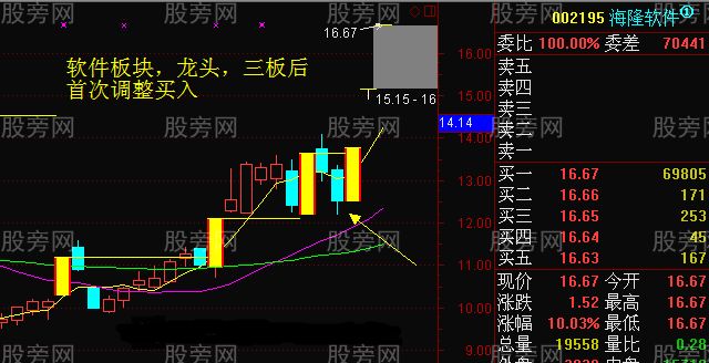 連續漲停的龍頭股首次調整買入法 連續漲停的龍頭股首次調整買入法