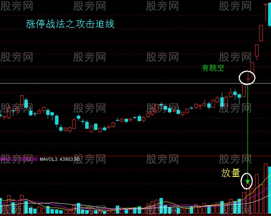 四個戰法抓漲停 四個戰法抓漲停