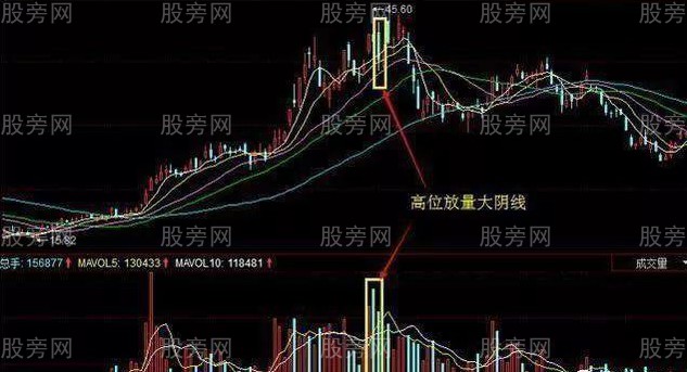 主力出逃的成交量五種信號 主力出逃的成交量五種信號