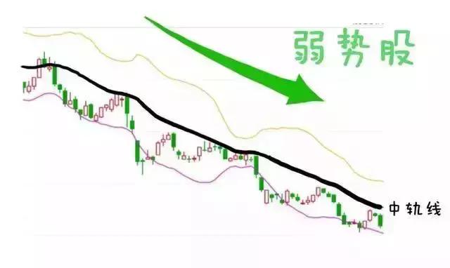 BOLL指標的幾大作用 BOLL指標的幾大作用