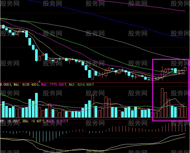 一種有拉升潛力的形態 一種有拉升潛力的形態