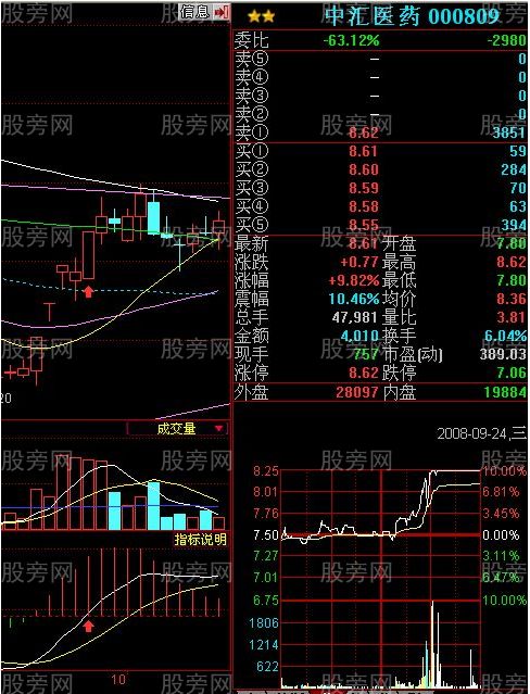 必抓漲停的三種MACD形態 必抓漲停的三種MACD形態