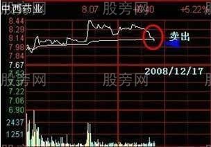 簡單易學的T+0 簡單易學的T+0