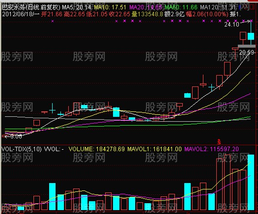 巨量大陰線砸出大莊股 巨量大陰線砸出大莊股
