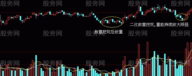 兩種K線反轉組合 兩種K線反轉組合