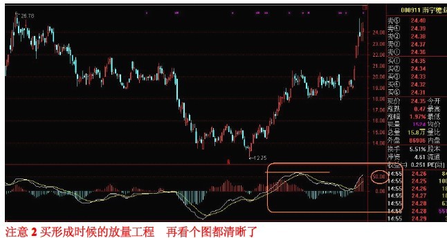 MACD使用方法大全 MACD使用方法大全