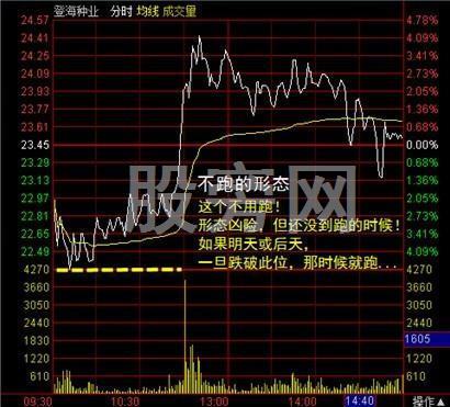 操盤手對股票分時圖的買賣分析 操盤手對股票分時圖的買賣分析