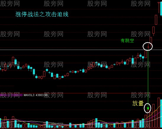 4種漲停戰法 4種漲停戰法