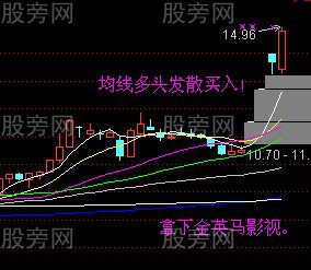 黑太陽K線戰法的運用 黑太陽K線戰法的運用
