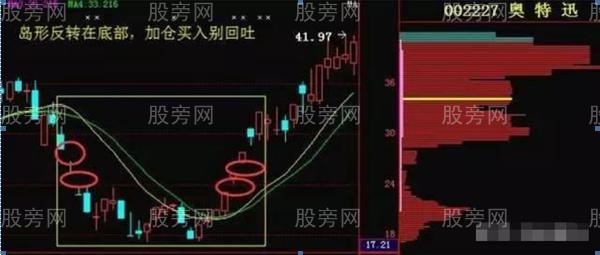 買入成功率較高的5個方法 買入成功率較高的5個方法