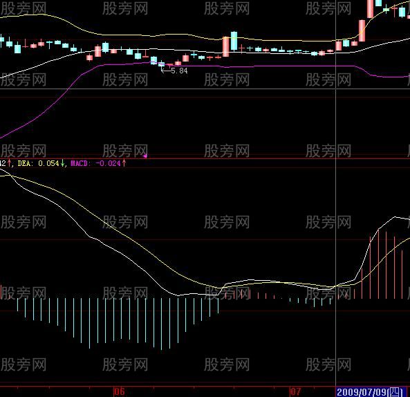 股票共振案例解析 股票共振案例解析