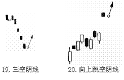 短線K線買進信號 短線K線買進信號