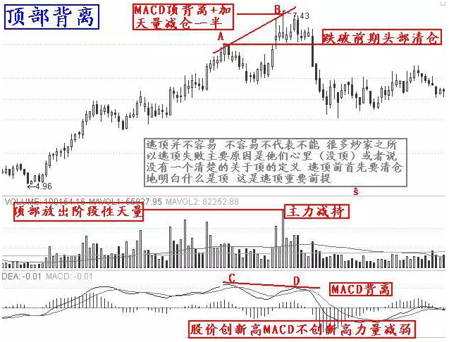 10個逃頂的技巧