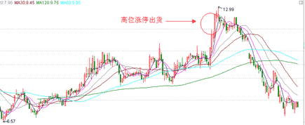 漲停板的種類 漲停板的種類