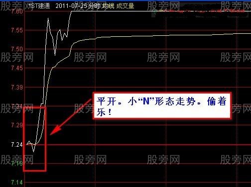 開盤15分鐘預判股票生死 開盤15分鐘預判股票生死