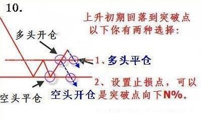 成交量詳細講解(圖) 成交量詳細講解(圖)