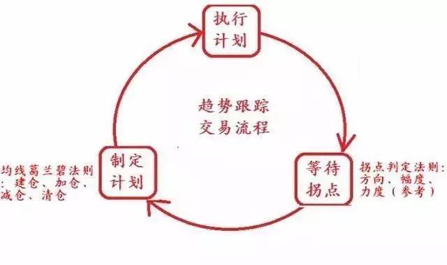 炒股先看明白三張圖 炒股先看明白三張圖