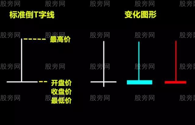 倒T字K線形態賣出戰法 倒T字K線形態賣出戰法