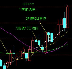 散戶選股技巧實例 散戶選股技巧實例