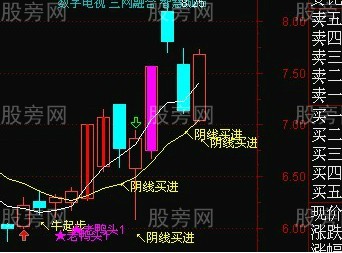 超級的好漲停回調陰線買 超級的好漲停回調陰線買