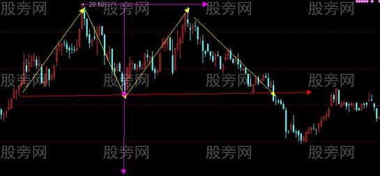 漲跌幅度的測算方法 漲跌幅度的測算方法
