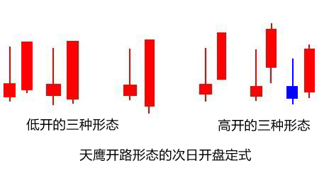 簡單說說天鷹開路形態 簡單說說天鷹開路形態