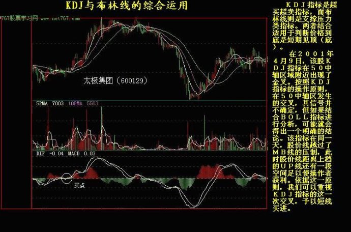 K線實戰圖解教程