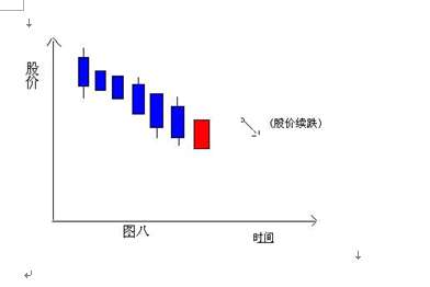 K線分解組合圖表 K線分解組合圖表