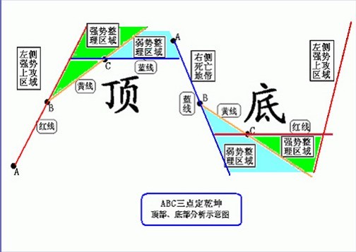 塔羅三線畫法 塔羅三線畫法