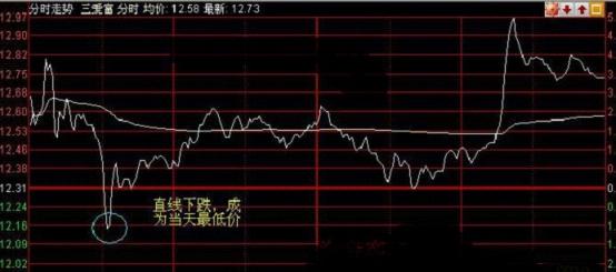 回避弱勢股 買入強勢股 回避弱勢股 買入強勢股