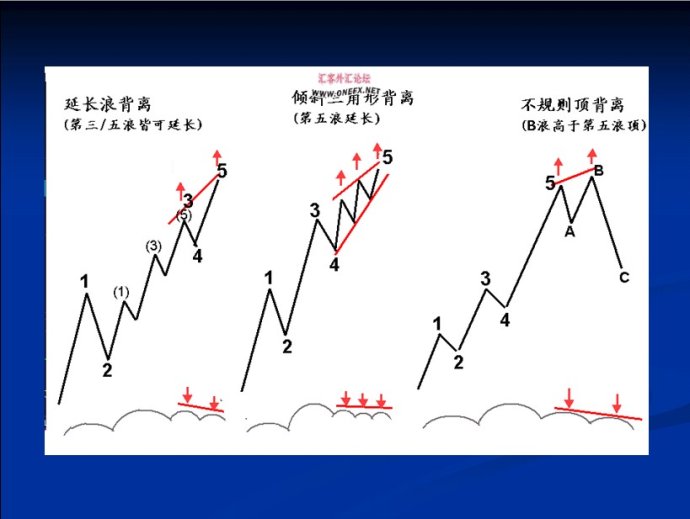 MACD圖文精彩講解