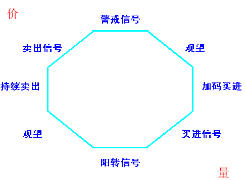 逆時鐘曲線法 逆時鐘曲線法