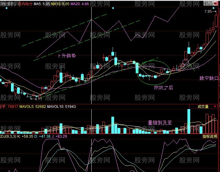 一種比較瘋狂的牛股形態 一種比較瘋狂的牛股形態